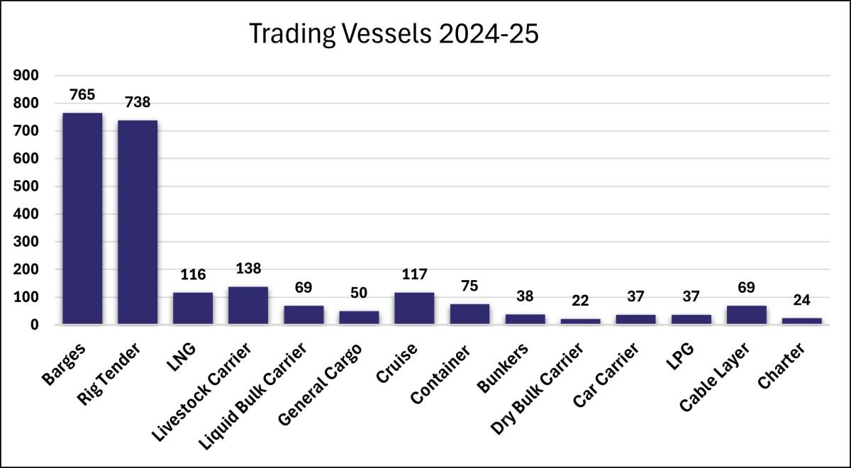 Trading Vessels 2024-25